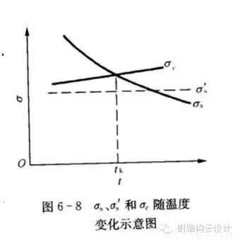 Q235是普通碳素鋼，Q355是低合金鋼。具體性能參數(shù)如下：  Q235A和Q235B...... 鋼材皆屬于碳素鋼。在國(guó)家標(biāo)準(zhǔn)GB700中，對(duì)Q235A和Q235B的材質(zhì)區(qū)分主要在鋼材的含碳量方面，材質(zhì)是Q235A的材質(zhì)含碳量在0.14―0.22?之間；Q235B的材質(zhì)不做沖擊實(shí)驗(yàn)，而是常做溫沖擊實(shí)驗(yàn)，V型缺口。相對(duì)來(lái)說(shuō)，材質(zhì)是Q235B的鋼材的機(jī)械性能要遠(yuǎn)遠(yuǎn)優(yōu)于材質(zhì)是Q235A的鋼材。一般情況下，鋼廠在成品型材出廠之前都在標(biāo)識(shí)牌上做了標(biāo)識(shí)。用戶可以在標(biāo)識(shí)牌上判別其材質(zhì)是Q235A，還是Q235B，或其他材質(zhì)。計(jì)壓力P≤1.6MPa；使用溫度為0～350℃；鋼板厚度≯20mm；  Q355A，Q355B，Q355C，Q355D，Q355E。這是等級(jí)的區(qū)分，所代表的，主要是沖擊的溫度有所不同而已！   Q345A級(jí)，是不做沖擊;Q345B級(jí)，是20度常溫沖擊;Q345C級(jí)，是0度沖擊;Q345D級(jí)，是－20度沖擊;Q345E級(jí)，是－40度沖擊。在不同的沖擊溫度，沖擊的數(shù)值也有所不同。低合金鋼板  在板材里，屬低合金系列。在低合金的材質(zhì)里，此種材質(zhì)為最普通的。Q345過(guò)去的一種叫法為：16Mn。   Q345的外部執(zhí)行標(biāo)準(zhǔn)為：GB709，內(nèi)部執(zhí)行標(biāo)準(zhǔn)為：GB/T1591-94   由于執(zhí)行標(biāo)準(zhǔn)的原因，此種鋼板允許負(fù)公差交貨。    Q355A與Q355B、Q355C差別小知識(shí)  工程結(jié)構(gòu)用鋼需要根據(jù)具體工作環(huán)境（正常工作溫度、是否承受動(dòng)力荷載等）選擇材質(zhì)，Q345A交貨要求不需要提供夏比（V型）沖擊試驗(yàn)結(jié)果，而重要的工程項(xiàng)目、寒冷地區(qū)項(xiàng)目、室外用鋼結(jié)構(gòu)工程，結(jié)構(gòu)用鋼一般用Q355B、Q355C，Q355B、Q355C的材質(zhì)均需要做夏比沖擊試驗(yàn)（分別為tk=200和tk=00下的沖擊吸能）。鋼材晶格中是存在缺陷的，而這些鋼材表面缺陷的存在使其形成一個(gè)微小的缺口；低合金鋼在常溫下有很好的沖擊韌性，但當(dāng)使用溫度低于某一溫度時(shí)，其沖擊韌性會(huì)急劇下降。  因此，對(duì)制造在寒冷地帶和低溫下服役的設(shè)備、裝置、重要工程項(xiàng)目的金屬材料，需測(cè)定韌脆轉(zhuǎn)變溫度tk，以確定其低溫脆化傾向的大小，tk是從韌性角度選用金屬材料的重要依據(jù)之一。  當(dāng)溫度高于tk時(shí)，σc >σs，材料受載后先屈服再斷裂，為韌性斷裂；  當(dāng)溫度低于tk時(shí)，外加應(yīng)力先達(dá)到σc，材料表現(xiàn)為脆性斷裂，tk被稱為韌脆轉(zhuǎn)變溫度。  其中：σc為材料的斷裂強(qiáng)度；σs為材料的屈服強(qiáng)度；  不同金屬材料的韌脆轉(zhuǎn)變溫度tk是不同的，tk愈低，表示脆性傾向愈小，即在低溫下使用時(shí)危險(xiǎn)性愈小。    另外，參考《低合金高強(qiáng)度結(jié)構(gòu)鋼》（GB/T 1591）從材料組成、性能檢驗(yàn)標(biāo)準(zhǔn)區(qū)別為：  6.1.7  在保證鋼材力學(xué)性能符合標(biāo)準(zhǔn)規(guī)定的情況下，Q345牌號(hào)A級(jí)鋼的C、Si、Mn化學(xué)成分可不作交貨條件。    6.1.8  牌號(hào)除A級(jí)鋼以外的鋼材，當(dāng)以熱軋、控軋狀態(tài)交貨時(shí)，其最大碳當(dāng)量值應(yīng)符合表2的規(guī)定；當(dāng)以正火、正火軋制、正火加回火狀態(tài)交貨時(shí)，其最大碳當(dāng)量值應(yīng)符合表3的規(guī)定；當(dāng)以熱機(jī)械軋制（TMCP）或熱機(jī)械軋制加回火狀態(tài)交貨時(shí)，其最大碳當(dāng)量值應(yīng)符合表4規(guī)定，碳當(dāng)量（CEV）應(yīng)由熔煉分析成分并采用公式（1）計(jì)算。    CEV=C+Mn/6+(Cr+Mo+V)/5+(Ni+Cu)/15   A級(jí)鋼不需要做夏比（V型）沖擊試驗(yàn)，而B(niǎo)、C、D級(jí)鋼材需要做夏比（V型）沖擊試驗(yàn)，且需滿足在試驗(yàn)溫度下的沖擊吸能要求，如表7：  普通碳素結(jié)構(gòu)鋼－普板是一種鋼材的材質(zhì)。Q代表的是這種材質(zhì)的屈服，后面的235，就是指這種材質(zhì)的屈服值，在235左右。并會(huì)隨著材質(zhì)的厚度的增加而使其屈服值減小。  Q235A，Q235B，Q235C，Q235D。這是等級(jí)的區(qū)分，所代表的，主要是沖擊的溫度有所不同而已！ A，B，C，D，所不同的，指的是它們性能中沖擊溫度的不同。分別為：Q235A級(jí)，是不做沖擊；Q235B級(jí)，是20度常溫沖擊；Q235C級(jí)，是0度沖擊；Q235D級(jí)，是-20度沖擊。在不同的沖擊溫度，沖擊的數(shù)值也有所不同。  元素含量：A、B、C、D硫含量依次遞減；A和B的磷含量相同，C的磷含量次之，D磷含量最少 Q235a Q235b Q235c 的區(qū)別好象是在化學(xué)成分和機(jī)械性能上強(qiáng)度都是一樣的，僅機(jī)械，化學(xué)性能有一些差別。一般來(lái)講，南方地區(qū)，無(wú)動(dòng)力荷載的非焊接構(gòu)件采用Q235a是可行的；無(wú)動(dòng)力荷載的焊接構(gòu)件采用Q235a也是可行的，但應(yīng)保證含碳量<=0.2%，主要保證可焊性；Q235b一般用在焊接，有動(dòng)力荷載的結(jié)構(gòu)上。Q235c就要求更嚴(yán)，特別結(jié)構(gòu)采用。從市場(chǎng)上，一般還是以Q235a,Q235b為主。鋼材的選用，可見(jiàn)《鋼結(jié)構(gòu)設(shè)計(jì)手冊(cè)》一書(shū)，A 表示保證機(jī)械性能、B 表示保證化學(xué)成分、C表示既保證機(jī)械性能又保證化學(xué)成分。  Q235各個(gè)級(jí)別的化學(xué)成份：  Q235分A、B、C、D四級(jí)(GB700)  Q235A級(jí)含 C0.14~0.22% Mn0.30~0.65 Si≤0.30 S≤0.050 P≤0.045  Q235B級(jí)含 C0.12~0.20% Mn0.30~0.670 Si≤0.30 S≤0.045 P≤0.045  Q235C級(jí)含 C≤0.18% Mn0.35~0.80 Si≤0.30 S≤0.040 P≤0.040  Q235D級(jí)含 C≤0.17% Mn0.35~0.80 Si≤0.35 S≤0.040 P≤0.035  就其脫氧方法而言，可以采用F,b,z分別表示為沸騰鋼、平鎮(zhèn)靜鋼、鎮(zhèn)靜鋼。沸騰鋼是脫氧不完全的鋼，塑性和韌性較差。用這種材料制成的焊接結(jié)構(gòu)，受動(dòng)力載荷作用時(shí)接頭容易出現(xiàn)裂縫。不宜在低溫下工作，有時(shí)會(huì)產(chǎn)生硬化現(xiàn)象。相比之下，鎮(zhèn)靜鋼質(zhì)優(yōu)而勻，塑性和韌性都好。    碳素結(jié)構(gòu)鋼:  Q355.鋼號(hào)中質(zhì)量等級(jí)由A到D，表示質(zhì)量的由低到高。質(zhì)量高低主要是以對(duì)沖擊韌性（夏比V型缺口試驗(yàn)）的要求區(qū)分的，對(duì)冷彎試驗(yàn)的要求也有所區(qū)別。  對(duì)A級(jí)鋼，沖擊韌性不作為要求條件，對(duì)冷彎試驗(yàn)只在需方有要求時(shí)才進(jìn)行。而B(niǎo),C,D各級(jí)則都要求Akv值不小于27J，不過(guò)三者的試驗(yàn)溫度有所不同，B級(jí)要求常溫（25＋－5 oC）沖擊值，C和D級(jí)則分別要求0 oC和－20 oC 沖擊值。B,C,D級(jí)也都要求冷彎試驗(yàn)合格。為了滿足以上性能要求，不同等級(jí)的Q235鋼的化學(xué)元素略有區(qū)別。   合金高強(qiáng)度結(jié)構(gòu)鋼：  Q345鋼也包括A,B,C,D,E五種質(zhì)量等級(jí)，和碳素結(jié)構(gòu)結(jié)構(gòu)鋼一樣，不同質(zhì)量等級(jí)的是按對(duì)沖擊韌性（夏比V型缺口試驗(yàn)）的要求區(qū)分的。A級(jí)無(wú)沖擊要求；B級(jí)要求提供20 oC 沖擊功Akv>=34J（縱向）;C級(jí)要求提供0 oC沖擊功Akv>=34J（縱向）;D級(jí)要求提供?20 oC沖擊功Akv>=34J（縱向）;E級(jí)要求提供－40 oC沖擊功Akv>=327J（縱向）。不同質(zhì)量等級(jí)對(duì)碳，硫，磷，鋁等含量的要求也有區(qū)別。  Q235A和Q235B焊接性能區(qū)別，你知道么？  GB50018第3.0.1條指出：“在現(xiàn)行國(guó)家標(biāo)準(zhǔn)《碳素結(jié)構(gòu)鋼》中提出：‘A級(jí)鋼的含碳量可以不作交貨條件’，由于焊接結(jié)構(gòu)對(duì)鋼材含碳量要求嚴(yán)格，所以Q235A級(jí)鋼不宜在焊接結(jié)構(gòu)中使用?！? GB50017第3.3.3條指出：“在焊接結(jié)構(gòu)中，建筑鋼的焊接性能主要取決于碳含量，碳的合適含量宜控制在0.12%----0.2%之間，超出該范圍的幅度愈多，焊接性能變差的程度愈大。因此，對(duì)焊接承重結(jié)構(gòu)尚應(yīng)具有碳含量的合格保證。  近來(lái)，一些建設(shè)單位希望在焊接結(jié)構(gòu)中用Q235--A代替Q235--B，這顯然是不合適的。國(guó)家標(biāo)準(zhǔn)《碳素結(jié)構(gòu)鋼》GB/T700及其第1號(hào)修改通知單（自1992年10月1日起實(shí)行）都明確規(guī)定A級(jí)鋼的碳含量不作為交貨條件，但應(yīng)在熔煉分析中注明。從法規(guī)意義上講，不作為交貨條件就是不保證，即使在熔煉分析中的碳含量符合規(guī)定要求，亦只能被認(rèn)為僅供參考，可能離散性較大，焊接質(zhì)量就不穩(wěn)定。也就是說(shuō)若將Q235--A·F鋼用于重要的焊接結(jié)構(gòu)上發(fā)生事故后，鋼材生產(chǎn)廠在法律上是不負(fù)任何責(zé)任的，因?yàn)樵诮回泦紊厦鞔_規(guī)定碳含量是不作為交貨條件的?，F(xiàn)在世界各國(guó)鋼材質(zhì)量普遍提高，日本最近專門制定了建筑鋼材的系列（SN鋼）。為了確保工程質(zhì)量，促使提高鋼材質(zhì)量，防止建筑市場(chǎng)上以次充好的不正?，F(xiàn)象，故建議對(duì)焊接結(jié)構(gòu)一定要保證碳含量，即在主要焊接結(jié)構(gòu)中不能使用Q235--A級(jí)鋼?！? Q235A級(jí)鋼在保證鋼材力學(xué)性能符合GB/T700規(guī)定情況下，碳、硅、錳含量不作為交貨條件，各牌號(hào)A級(jí)鋼的冷彎試驗(yàn)在需方有要求時(shí)才進(jìn)行，Q235A級(jí)鋼不進(jìn)行夏比(V型缺口)沖擊試驗(yàn)，因此，Q235A級(jí)鋼不宜用于焊接結(jié)構(gòu)，焊接結(jié)構(gòu)采宜用Q235B級(jí)鋼。由于新舊標(biāo)準(zhǔn)的問(wèn)題，文中Q355等同于Q345。