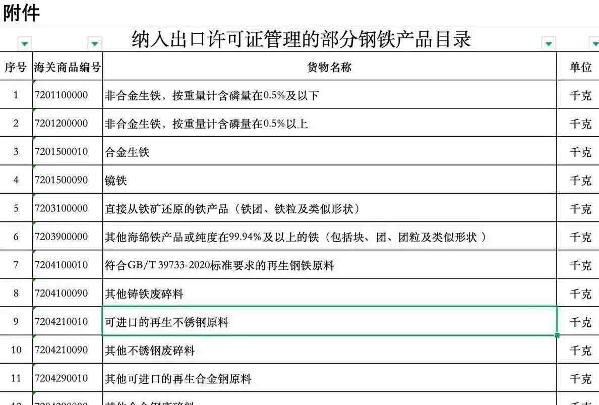 2025年12月12日下午5點，商務部與海關總署聯合發布的一紙公告，讓看似普通的“鋼鐵”突然成了焦點。 從2026年1月1日起，整整300種鋼鐵產品，從最基礎的生鐵、廢碎料，到常見的板材、管材，出口都需要申請出口許可證。 最讓人驚訝的是，這份管控清單里幾乎沒什么想象中的“超級鋼鐵”或神秘黑科技，反而充斥著非合金生鐵、合金生鐵，甚至鑄鐵廢碎料這類最基礎、最普通的原料。 這種操作，好比原本自由出入的市場，突然在出口處增設了一道需要驗明正身的“關卡”。
